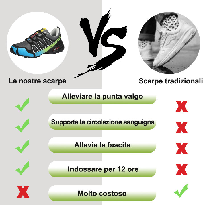 Step Zero – Scarpe da trekking ergonomiche Usergoing® IV per alleviare il dolore alla schiena, alle articolazioni e ai piedi 2025