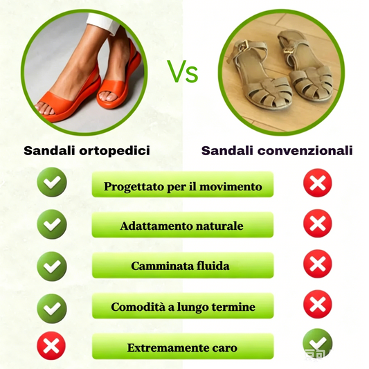 Sandali ortopedici – Sandali comodi da donna | Supporto ergonomico