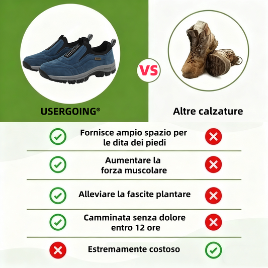 Scarpe ortopediche mediche USERGOING® | Progettate ergonomicamente per un efficace sollievo dal dolore