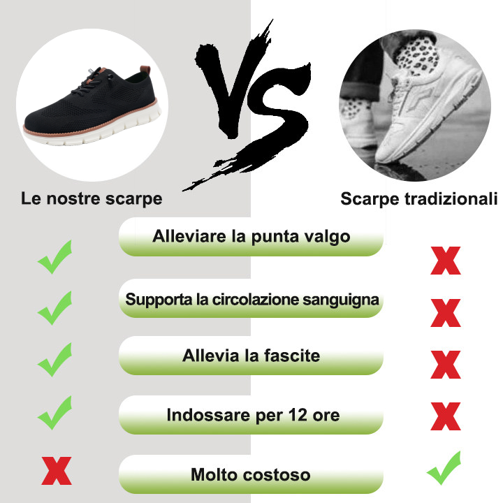 ⏰Sconto del 50% per un periodo limitato! Scarpe da passeggio slip-on. Morbide e comode per camminare tutto il giorno 👞supporto dell'arco plantare - allevia il dolore ai piedi