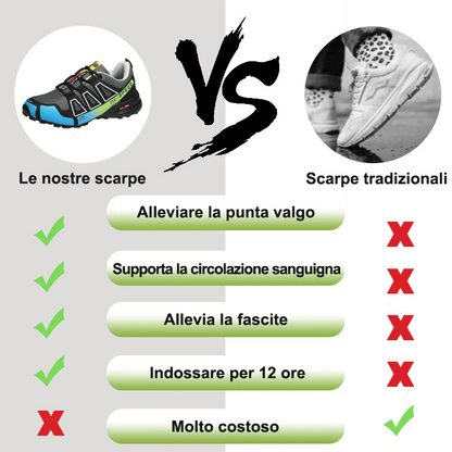 Step Zero – Scarpe da trekking ergonomiche Usergoing® IV per alleviare il dolore alla schiena, alle articolazioni e ai piedi 2025