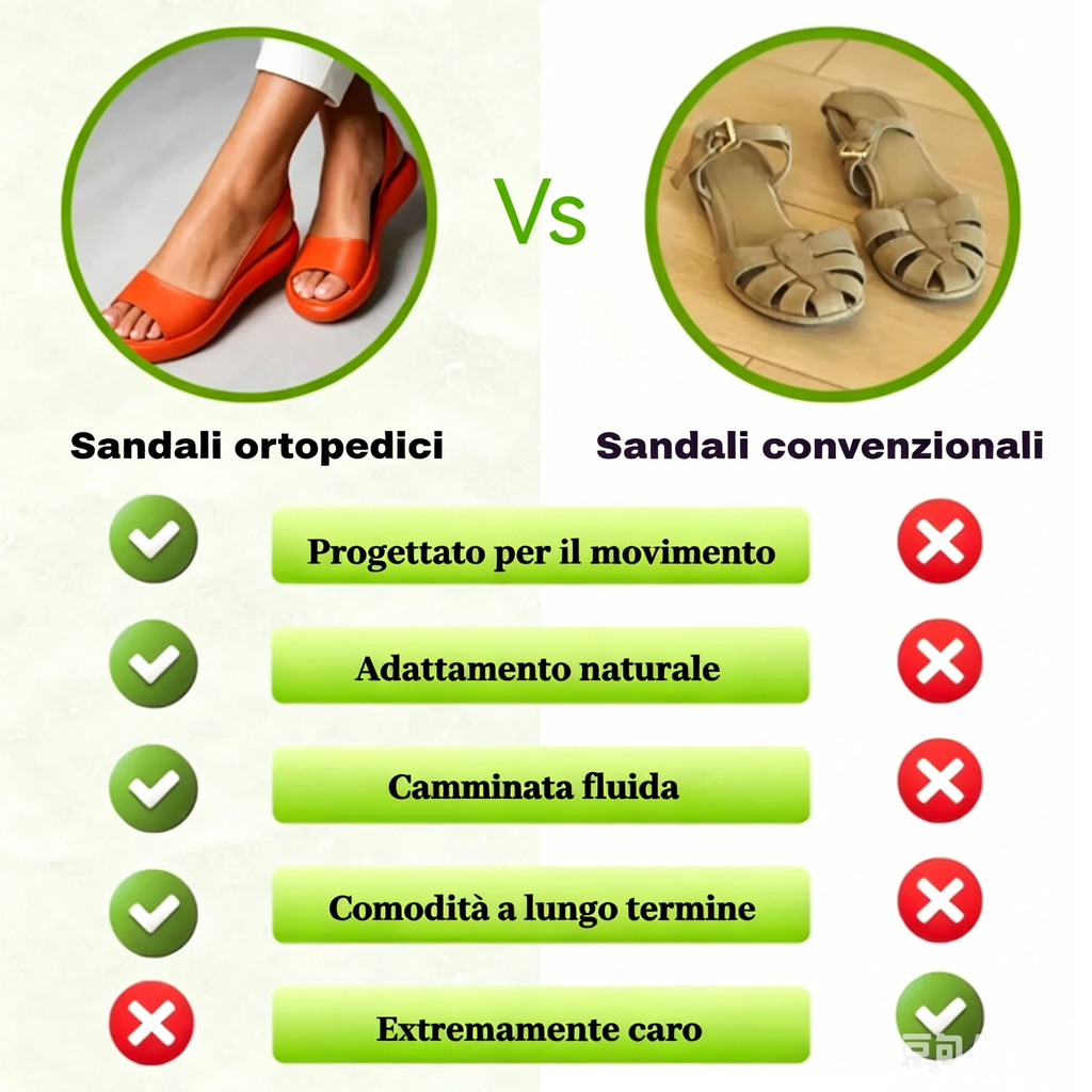 Sandali ortopedici – Sandali comodi da donna | Supporto ergonomico