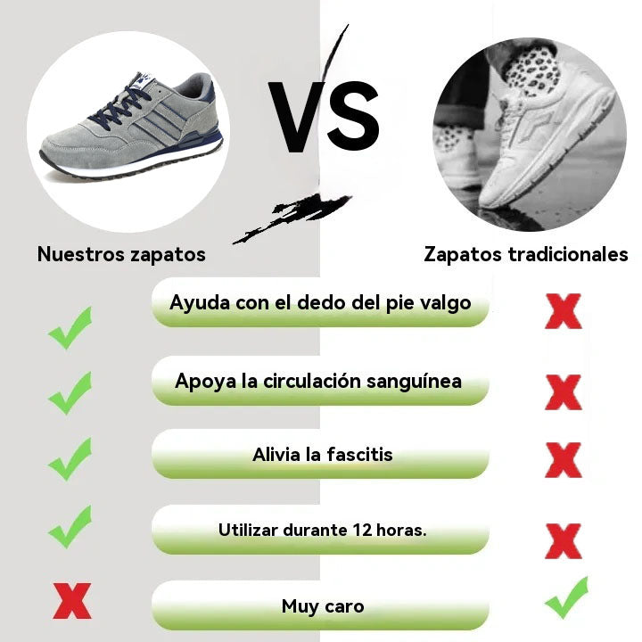 coesses® | Nuevo producto en el mercado, a mitad de precio por tiempo limitado. Diseño ergonómico, excelente amortiguación y corrección de la marcha.