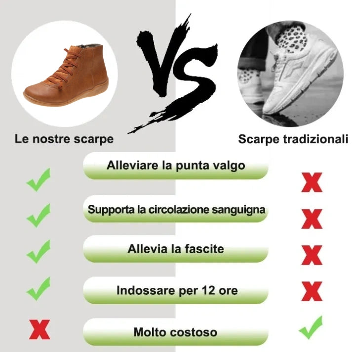 [🔥Oggi metà prezzo: da non perdere] Scarpe ortopediche da donna dal design ergonomico - design con supporto dell'arco plantare👞Sbarazzati facilmente del dolore ai piedi