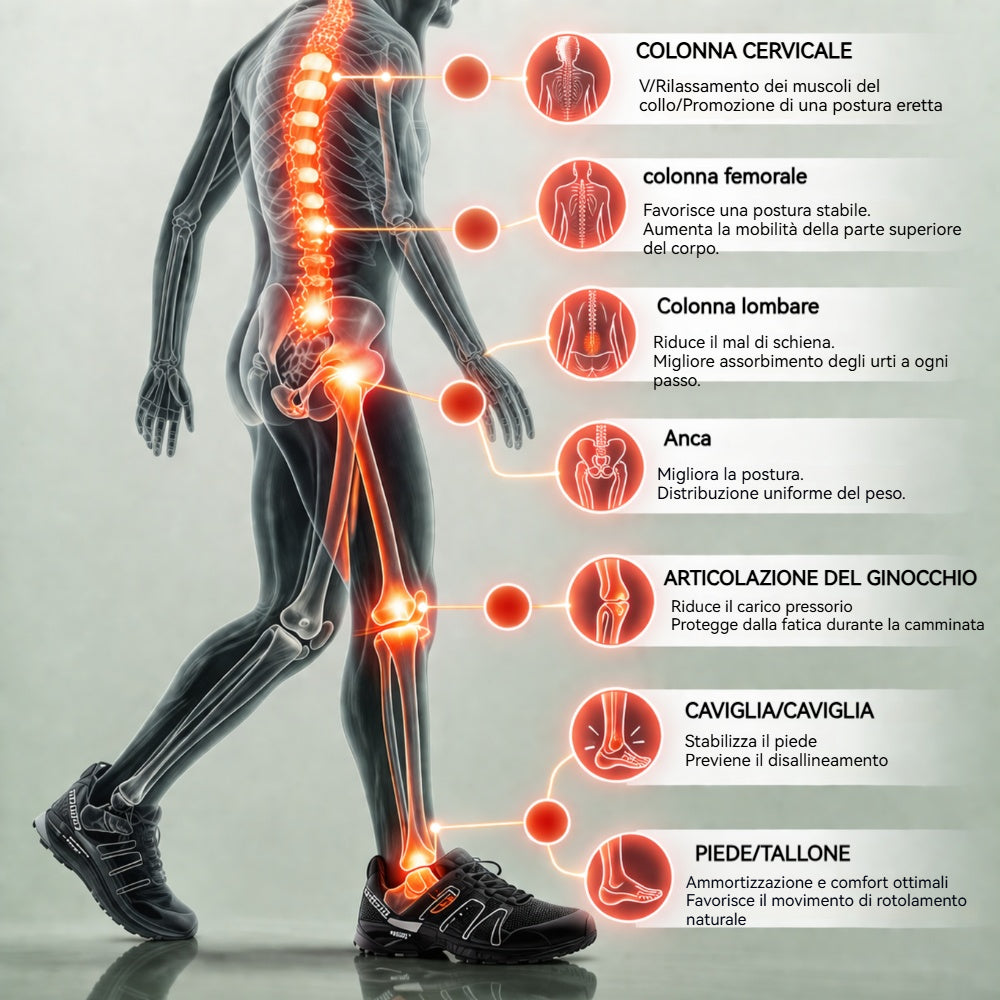 Step Zero – Scarpe da passeggio ergonomiche Usergoing® IV, per alleviare il dolore alla schiena, alle articolazioni e ai piedi