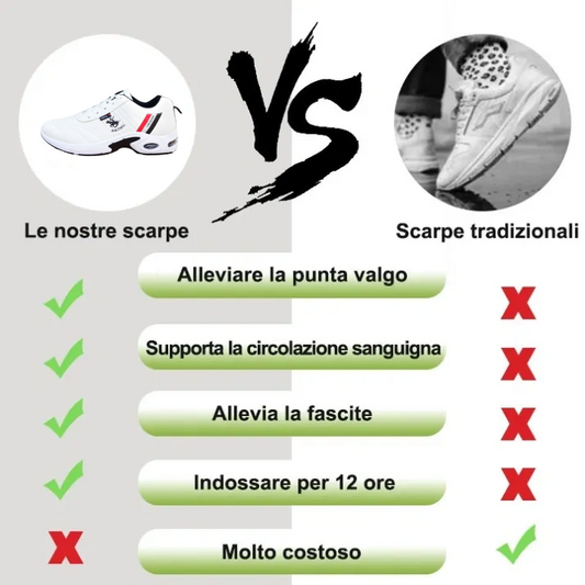 (🔥Ultimo giorno di sconto del 70%, non perdertelo) Nuove scarpe casual ergonomiche 👞 Supporto dell'arco plantare - camminata comoda