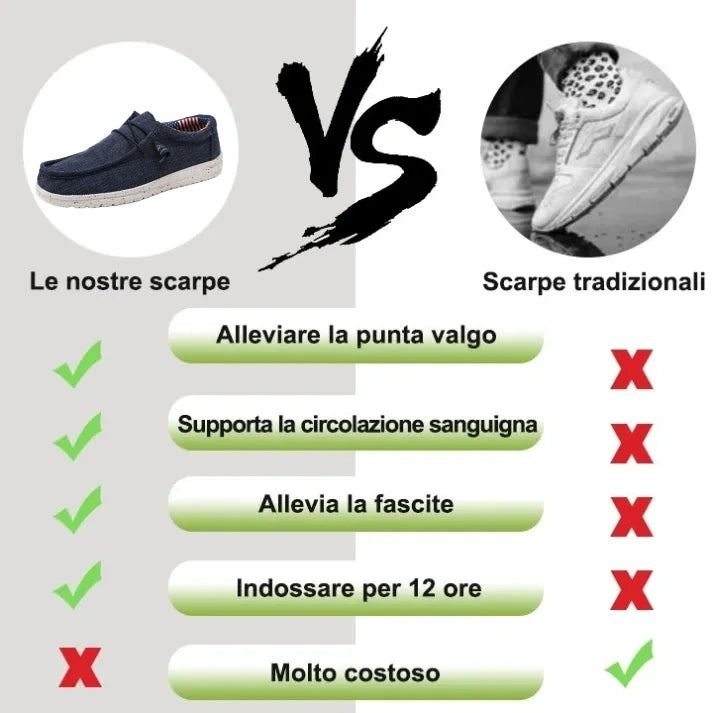 [🔥Saldi primaverili 50%: terminano presto] Scarpe ortopediche dal design ergonomico 👞-Elimina facilmente il dolore ai piedi, ✅Solette ecologiche in memory foam, che ti consentono di camminare comodamente