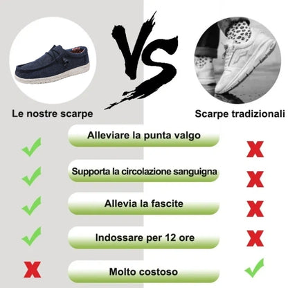 [🔥Saldi primaverili 50%: terminano presto] Scarpe ortopediche dal design ergonomico 👞-Elimina facilmente il dolore ai piedi, ✅Solette ecologiche in memory foam, che ti consentono di camminare comodamente