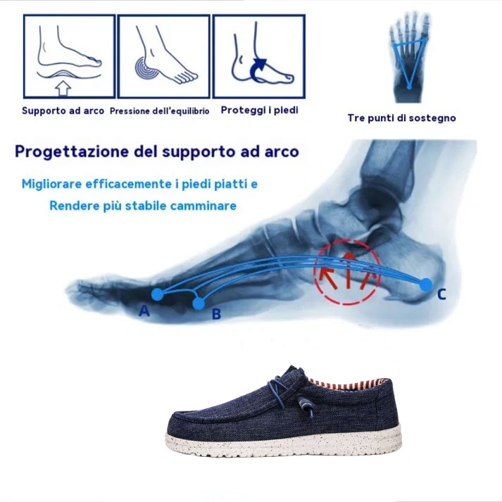 [🔥Saldi primaverili 50%: terminano presto] Scarpe ortopediche dal design ergonomico 👞-Elimina facilmente il dolore ai piedi, ✅Solette ecologiche in memory foam, che ti consentono di camminare comodamente