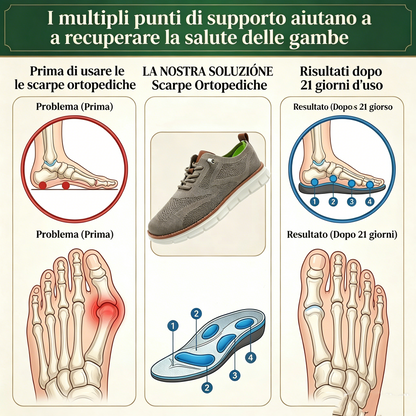 Offerta speciale di oggi: 50% di sconto! ⏰ Mocassini traspiranti e antiscivolo! Con supporto plantare e intersuola ammortizzata, dì addio al dolore ai piedi.