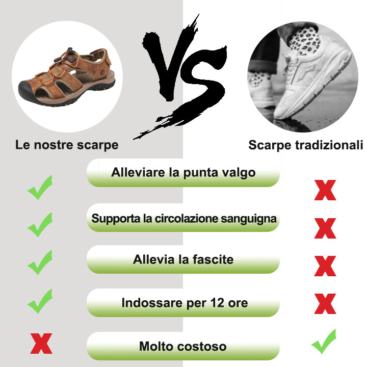 【🎁Ultimo giorno a metà prezzo, non perderlo】 Sandali ortopedici dal design ergonomico, pelle bovina selezionata + cuciture a mano