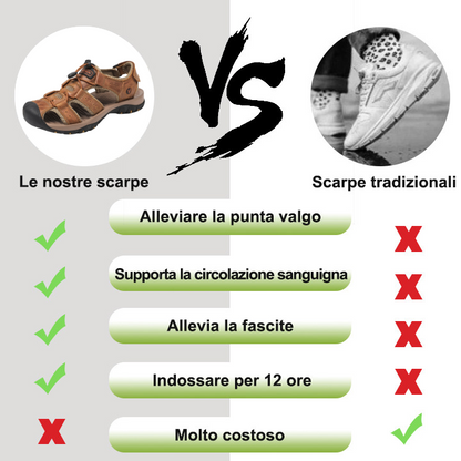 【🎁Ultimo giorno a metà prezzo, non perderlo】 Sandali ortopedici dal design ergonomico, pelle bovina selezionata + cuciture a mano