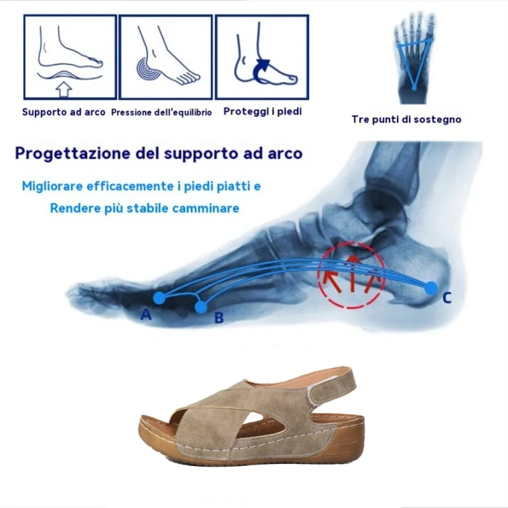 🎉Sconto del 30% oggi - non perdete l'occasione! ⏰ Scarpe ortopediche dal design ergonomico - supporto dell'arco plantare 👞 Alleviano facilmente il dolore ai piedi
