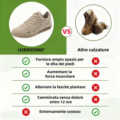 USERGOING® | Nuovo prodotto sul mercato, a metà prezzo per un periodo limitato. Design ergonomico, eccellente ammortizzazione e correzione dell'andatura