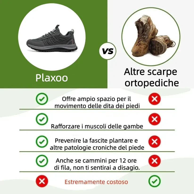 Usergoing®| Scarpe ortopediche mediche dal design ergonomico che alleviano il dolore alla schiena, alle articolazioni e alle gambe.