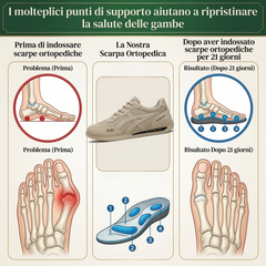 🔥 Offerta speciale di oggi con il 56% di sconto🎁Scarpe ortopediche da camminata da uomo ✅ Traspiranti e antiscivolo - Dì addio al dolore ai piedi e goditi un comfort che dura tutto il giorno!