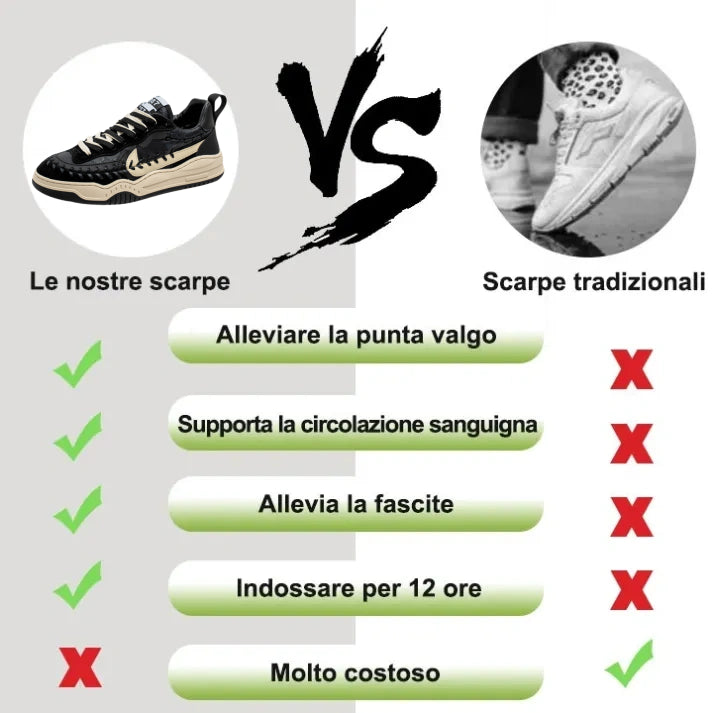 ⏰Sconto del 50% per un periodo limitato! Scarpe casual unisex. Morbide e comode per camminare tutto il giorno (supporto dell'arco plantare - allevia il dolore ai piedi)