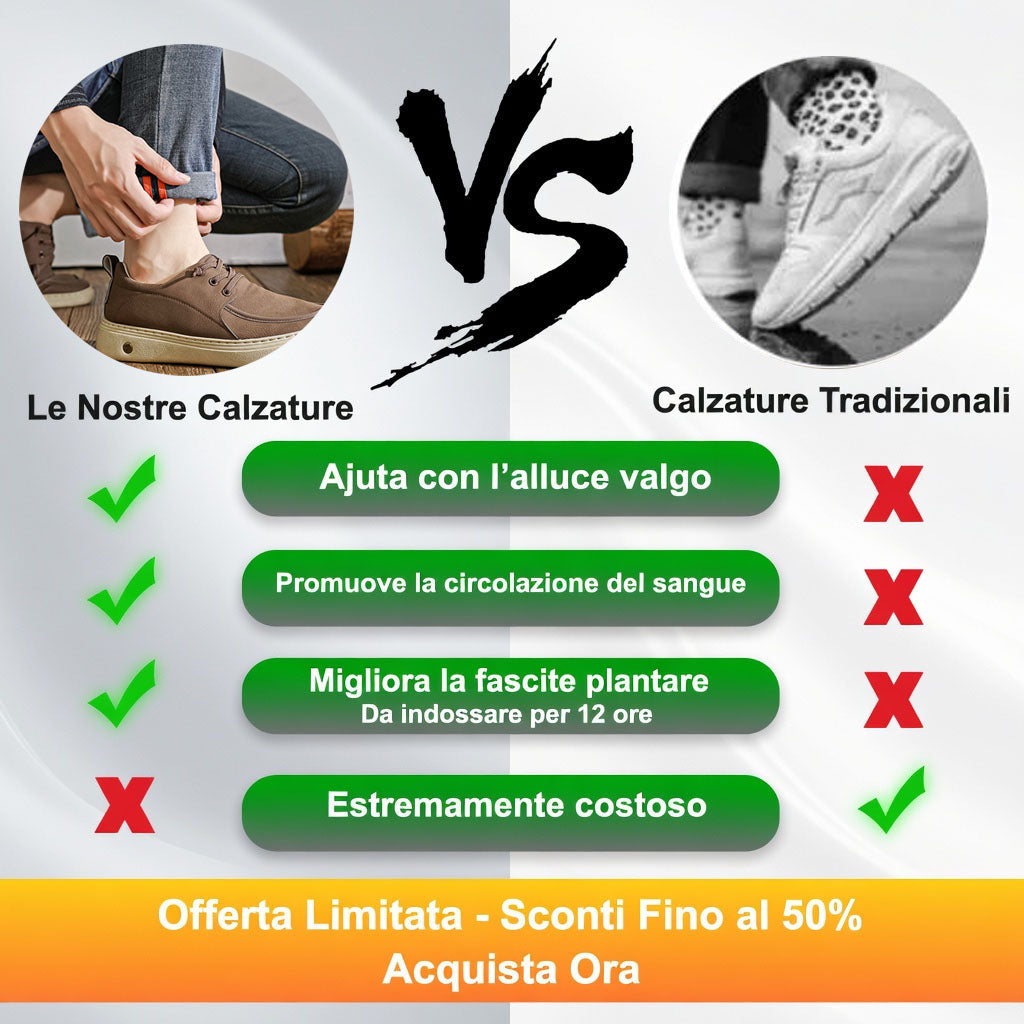 ⏰️Non perderti il nostro sconto del 50%! ✅ Scarpe ortopediche di alta qualità 🦶 Nuovo modello 2026, impermeabili e antiscivolo 🔴Prevengono le malattie del piede