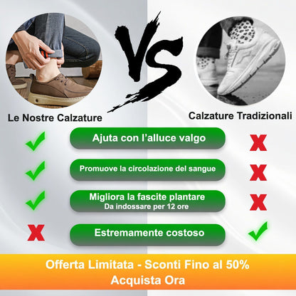 ⏰️Non perderti il nostro sconto del 50%! ✅ Scarpe ortopediche di alta qualità 🦶 Nuovo modello 2026, impermeabili e antiscivolo 🔴Prevengono le malattie del piede