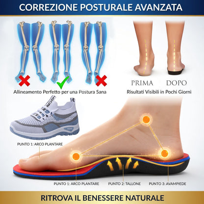 🎁Ultimo giorno per usufruire dello sconto del 50%, non perderlo! ⏰Allevia il dolore ai piedi e la fascite - Scarpe ortopediche impermeabili e antiscivolo🔴